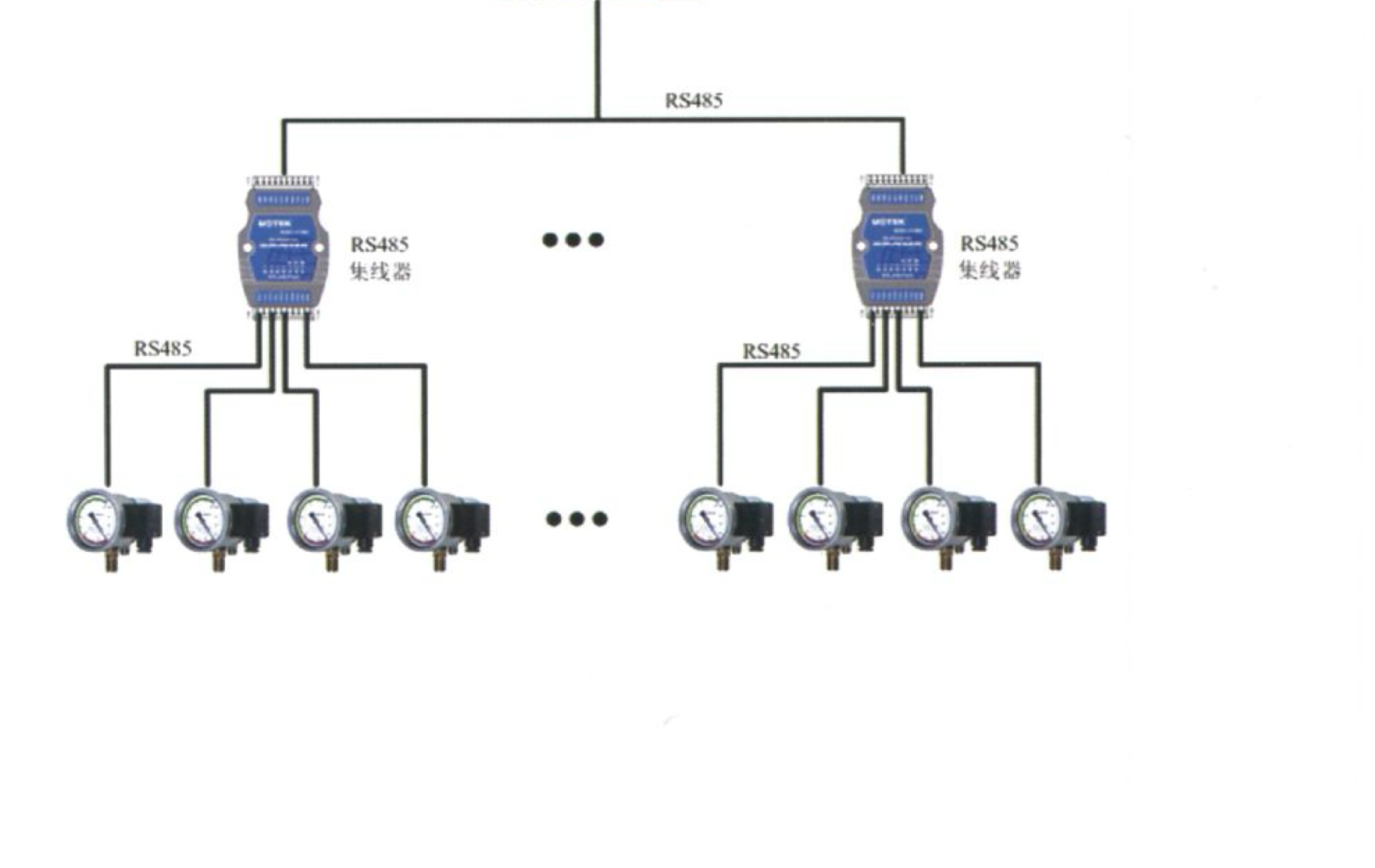 SF6 online monitoring system